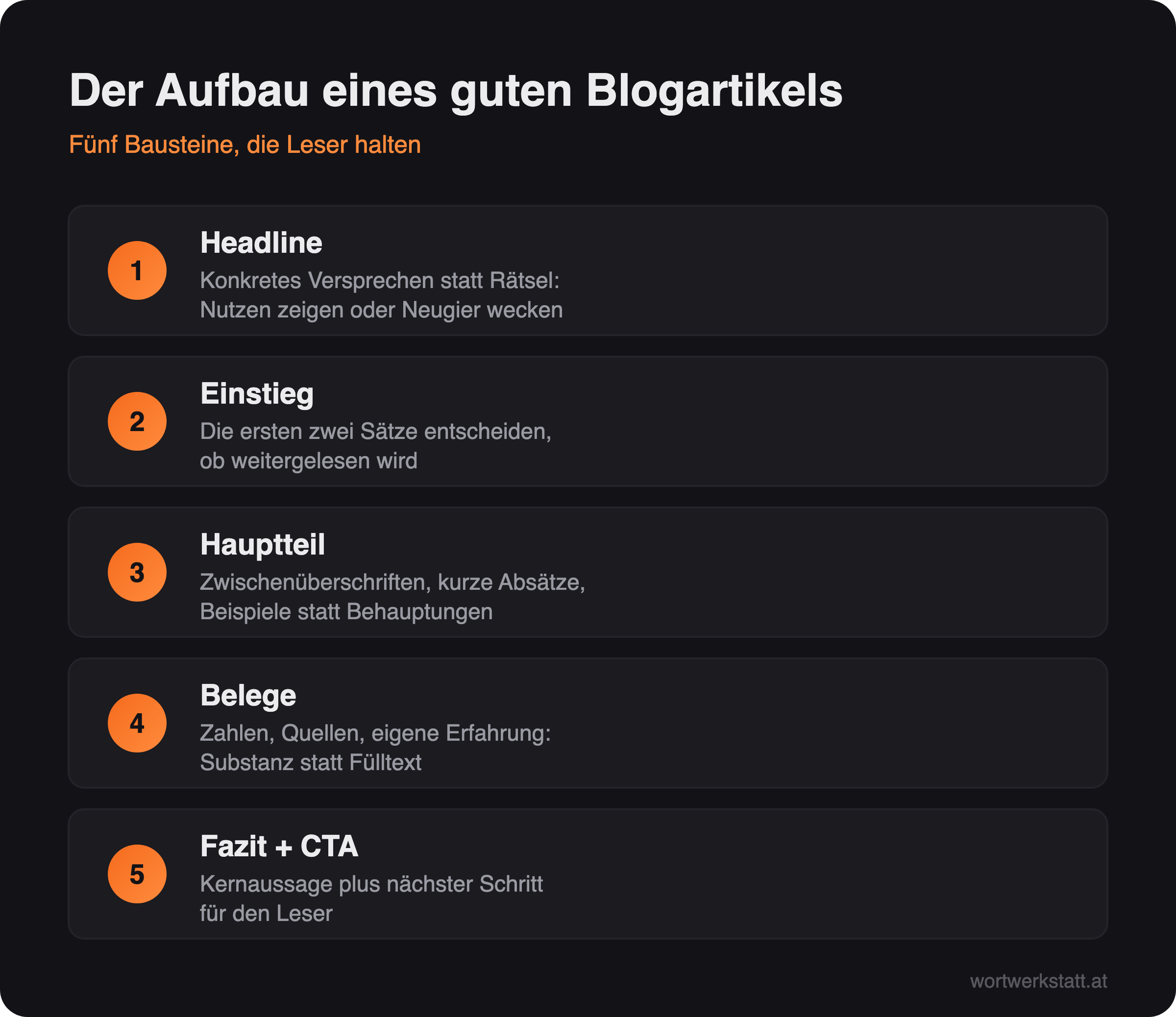 Infografik: Die fünf Bausteine eines guten Blogartikels von der Headline bis zum Call-to-Action