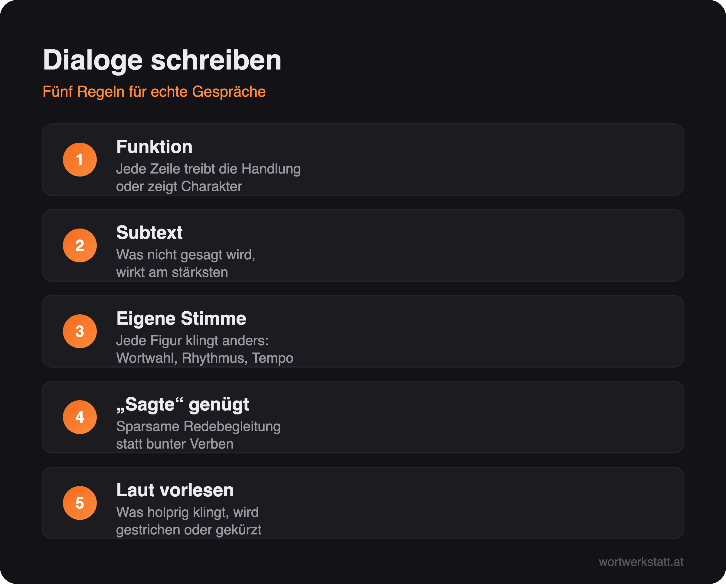 Infografik: Fünf Regeln für gute Dialoge – Funktion, Subtext, eigene Stimme, sparsame Redebegleitung, laut vorlesen