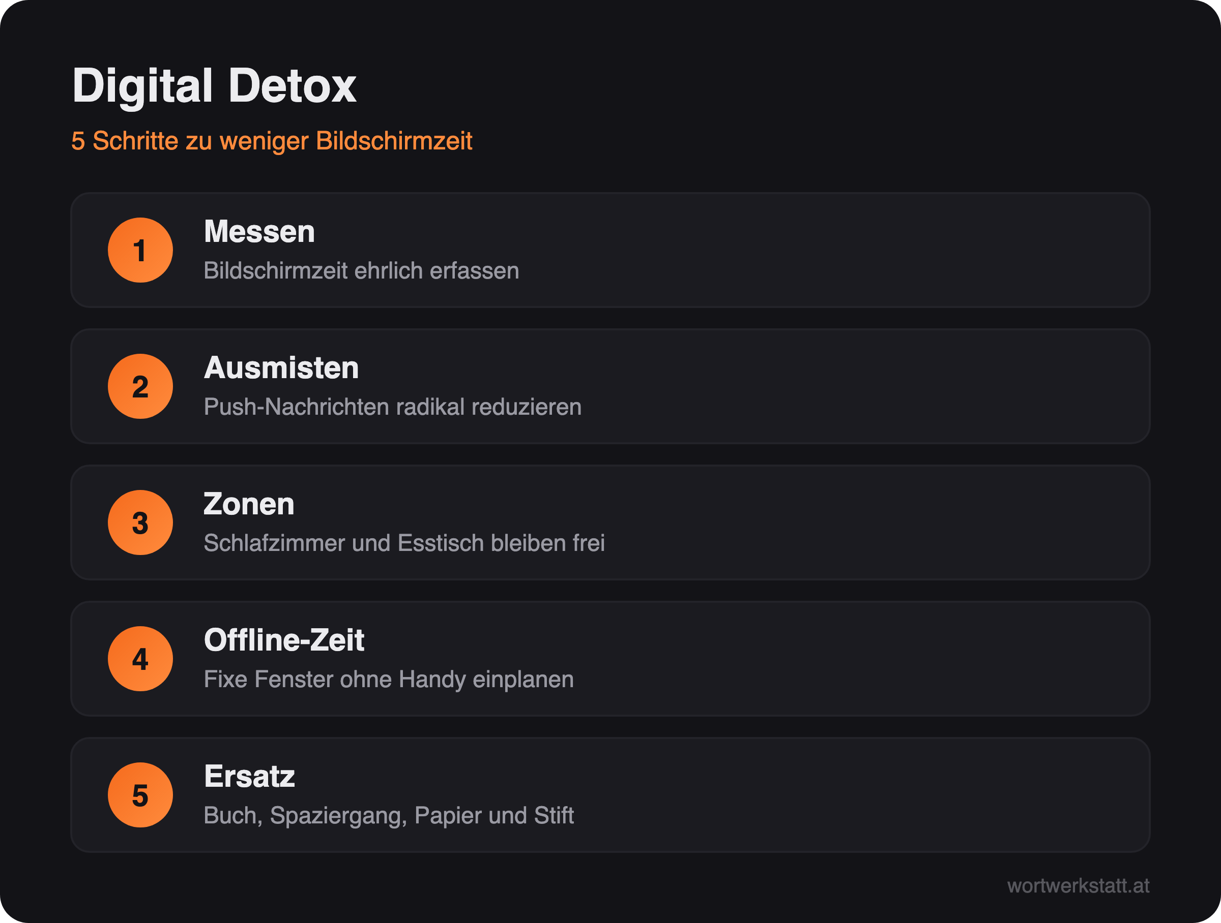 Infografik: Digital Detox in fünf Schritten – messen, ausmisten, Zonen, Offline-Zeit, Ersatz