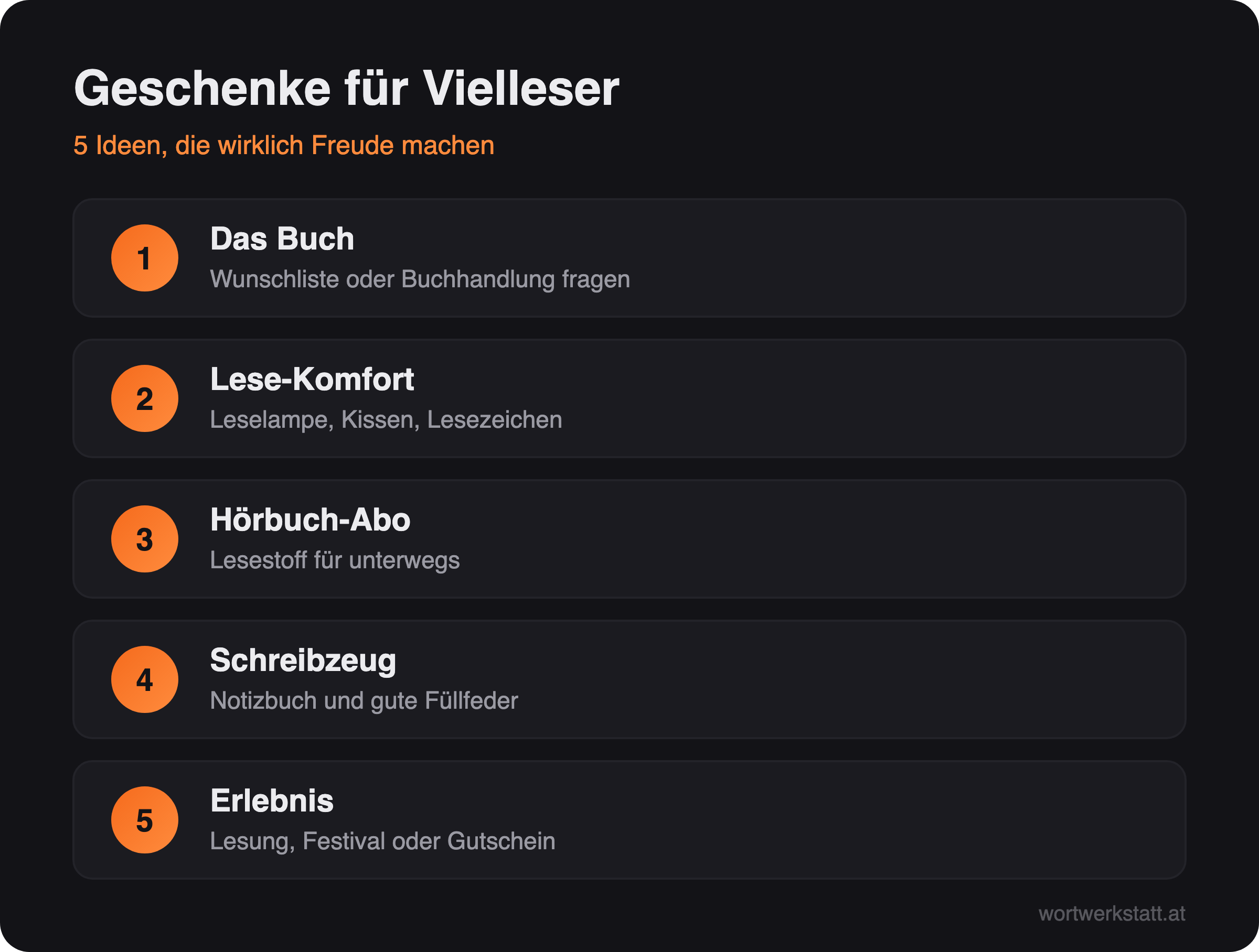 Infografik: Fünf Geschenkideen für Vielleser – Buch, Lese-Komfort, Hörbuch-Abo, Schreibzeug, Erlebnis