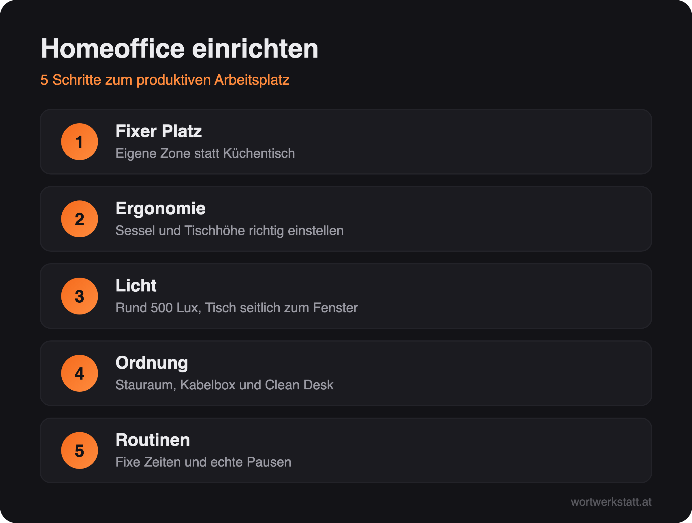 Infografik: Homeoffice einrichten in fünf Schritten – fixer Platz, Ergonomie, Licht, Ordnung und Routinen