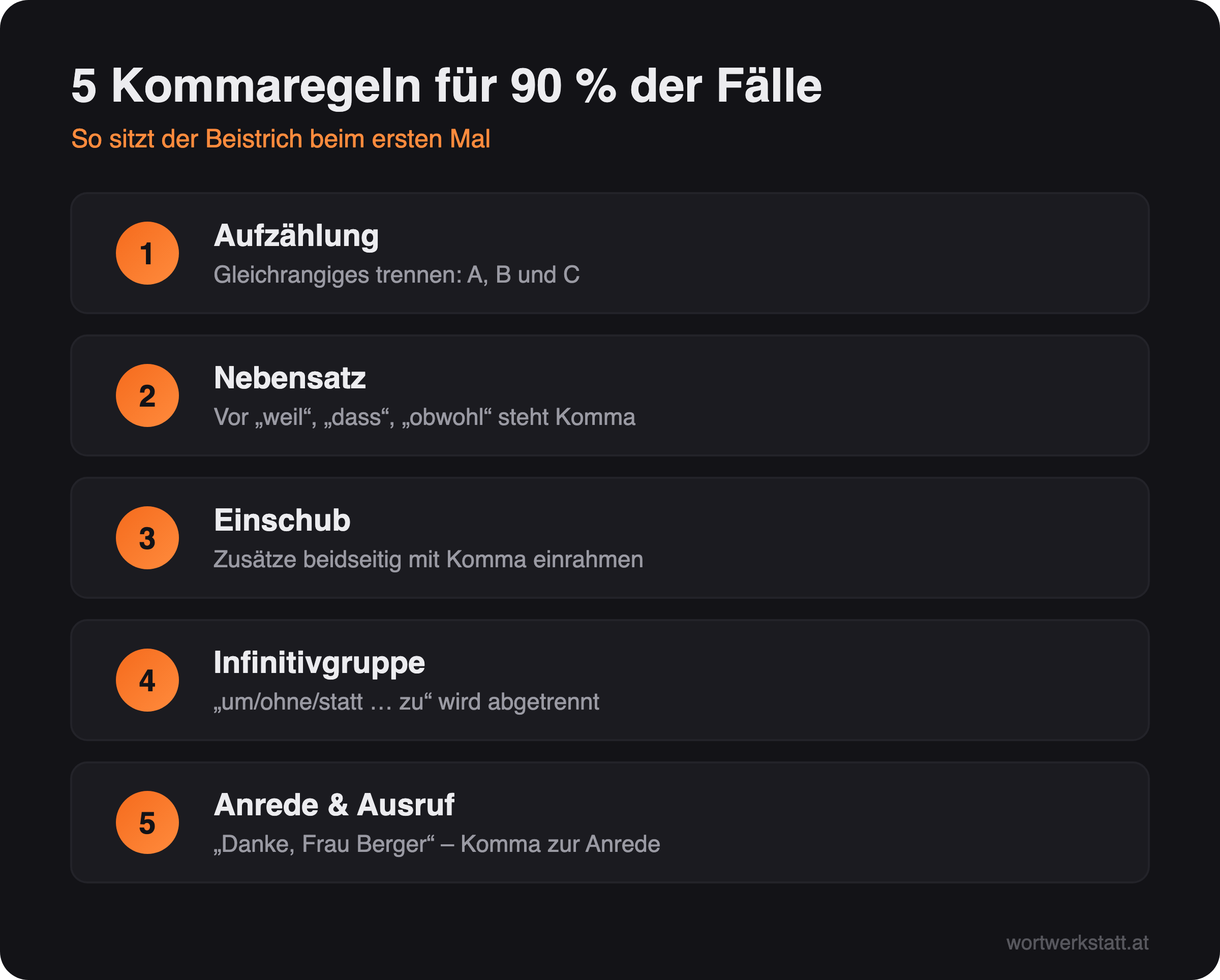 Infografik: Fünf Kommaregeln, die 90 Prozent aller Fälle abdecken – Aufzählung, Nebensatz, Einschub, Infinitivgruppe, Anrede