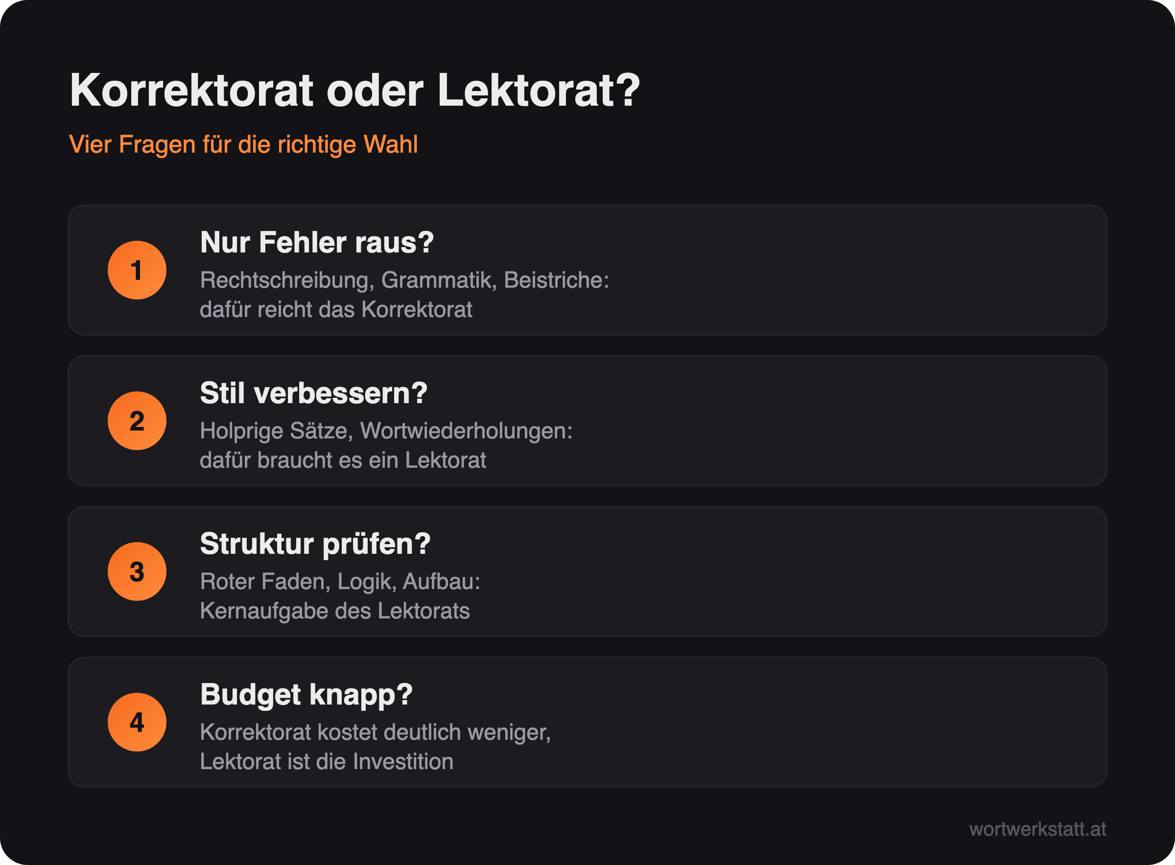 Infografik: Vier Fragen zur Wahl zwischen Korrektorat und Lektorat