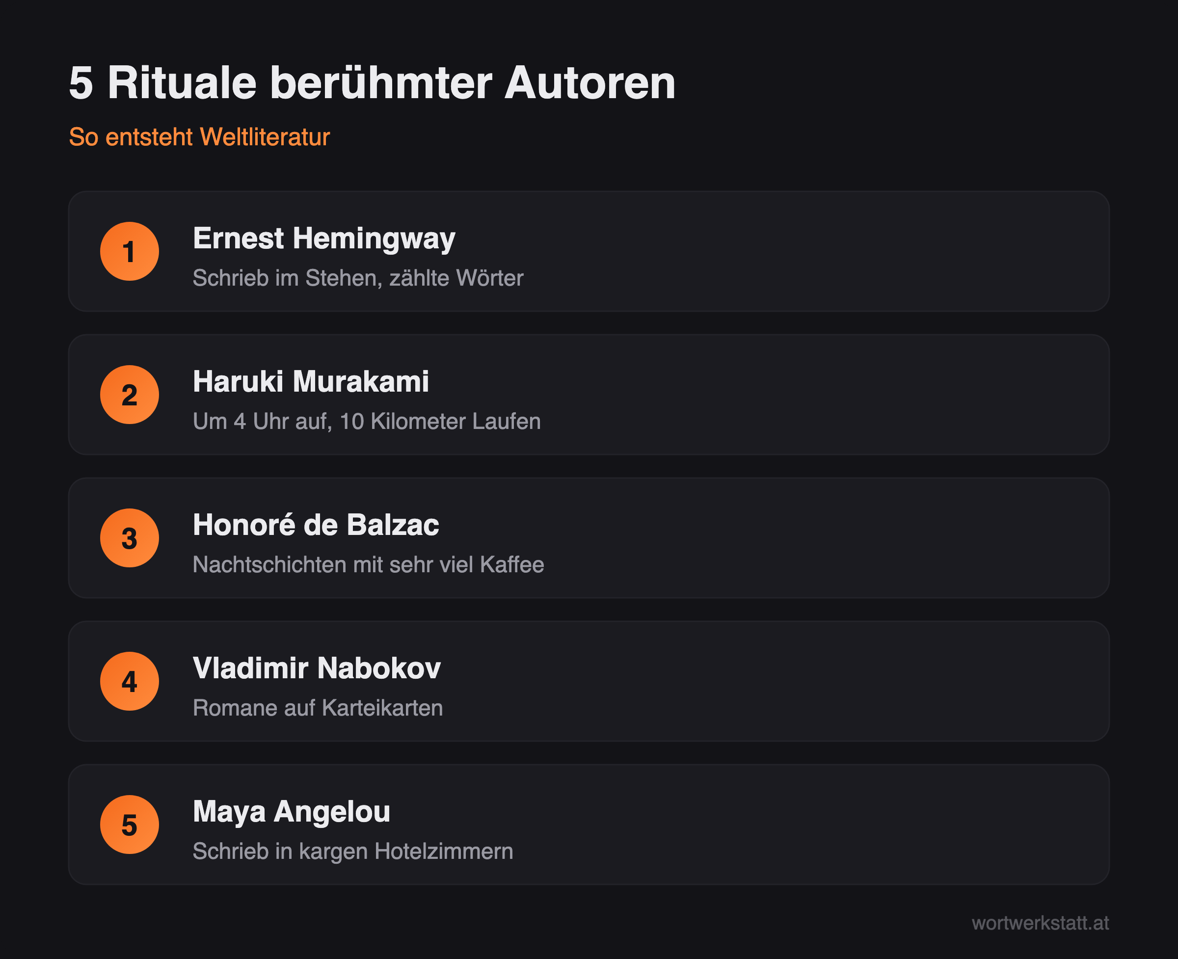 Infografik: Fünf Schreibrituale berühmter Autorinnen und Autoren