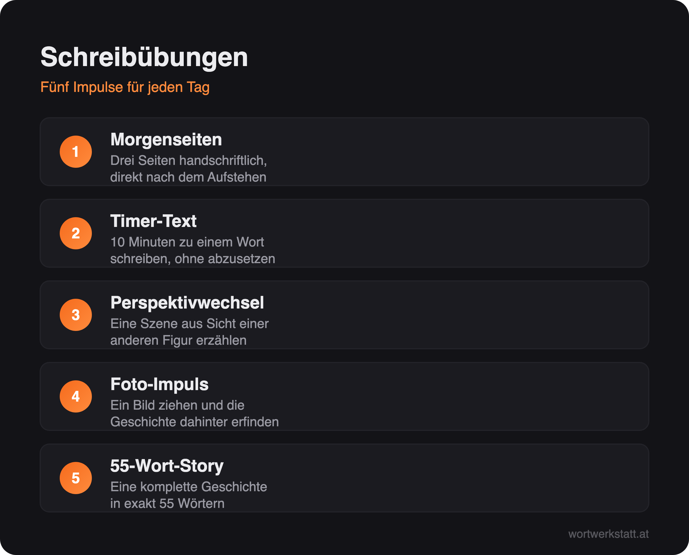 Infografik: Fünf Schreibübungen für jeden Tag – Morgenseiten, Timer-Text, Perspektivwechsel, Foto-Impuls, 55-Wort-Story