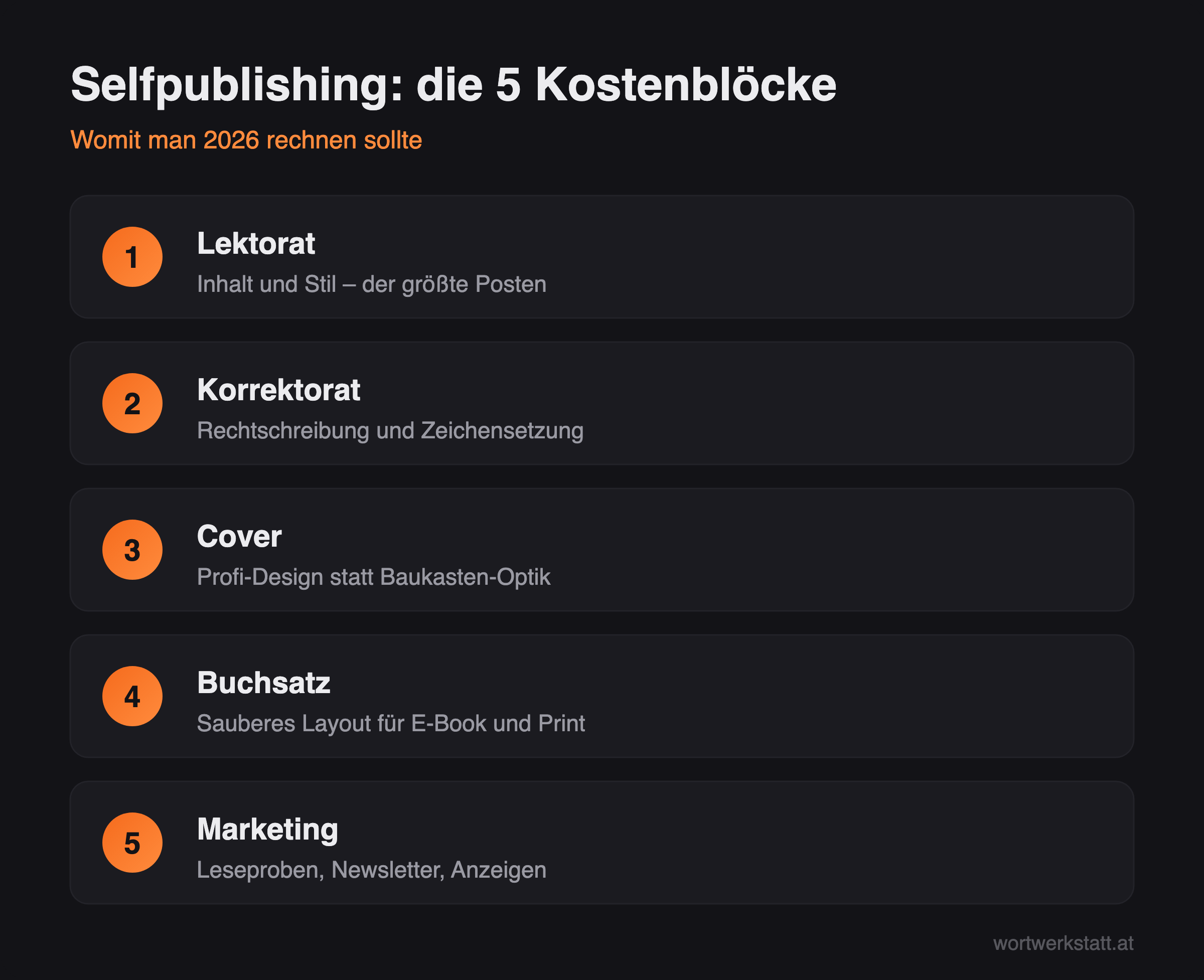 Infografik: Die fünf Kostenblöcke im Selfpublishing von Lektorat bis Marketing