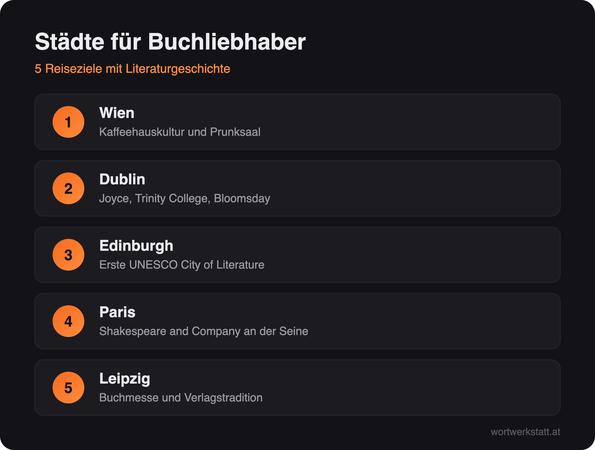 Infografik: Fünf Städtereiseziele für Buchliebhaber – Wien, Dublin, Edinburgh, Paris, Leipzig