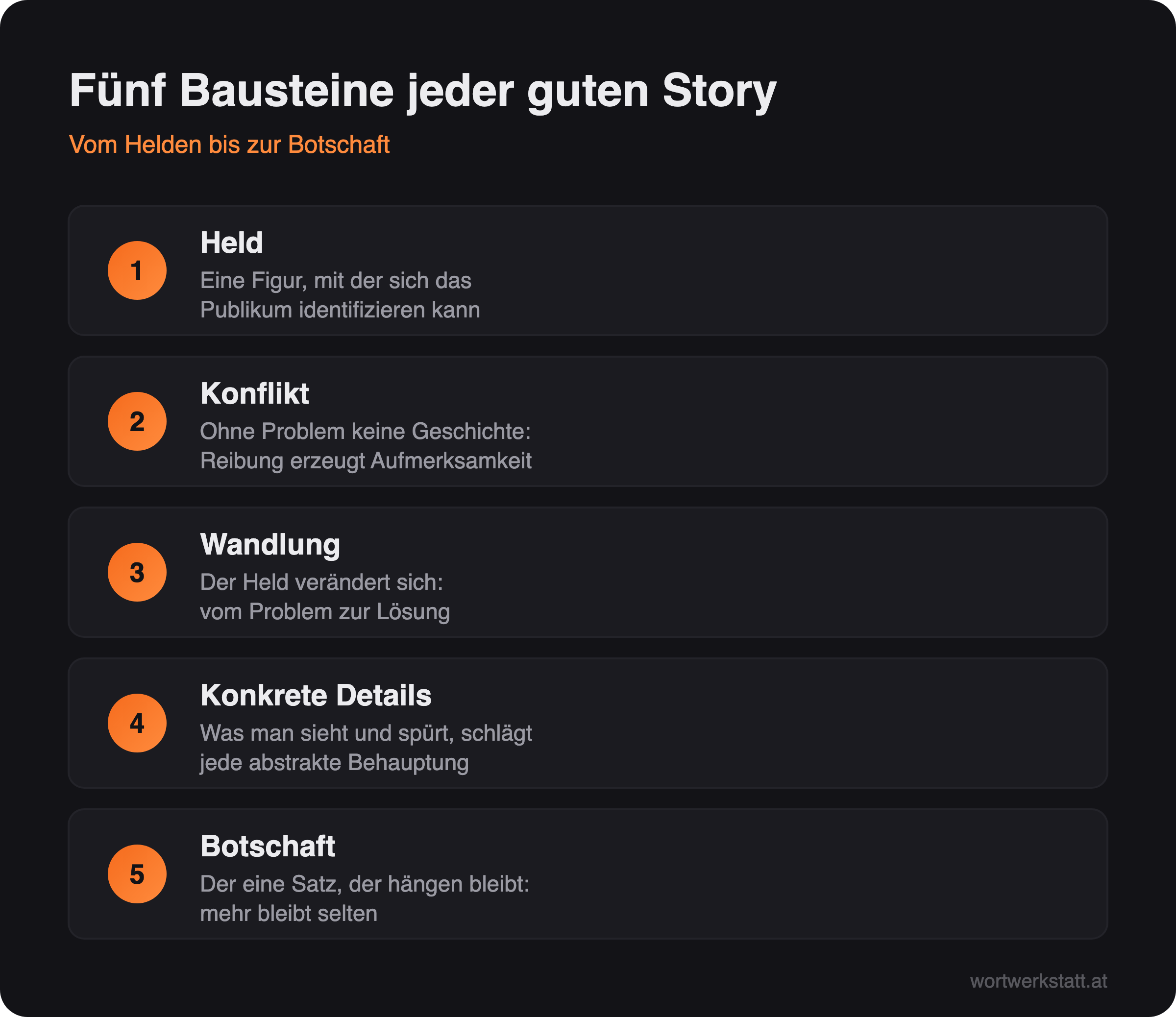 Infografik: Die fünf Bausteine jeder guten Marketing-Story vom Helden bis zur Botschaft